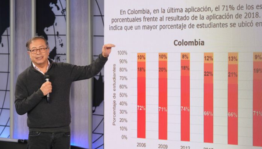 Petro pide replicar modelo educativo de Bogotá a nivel nacional ante resultados de las pruebas PISA