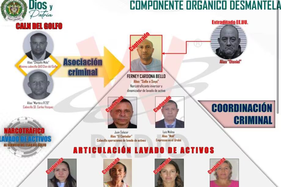 Alias Soya tenía negocios con alias Otoniel y otros líderes del Clan del Golfo. Foto: Policía Nacional