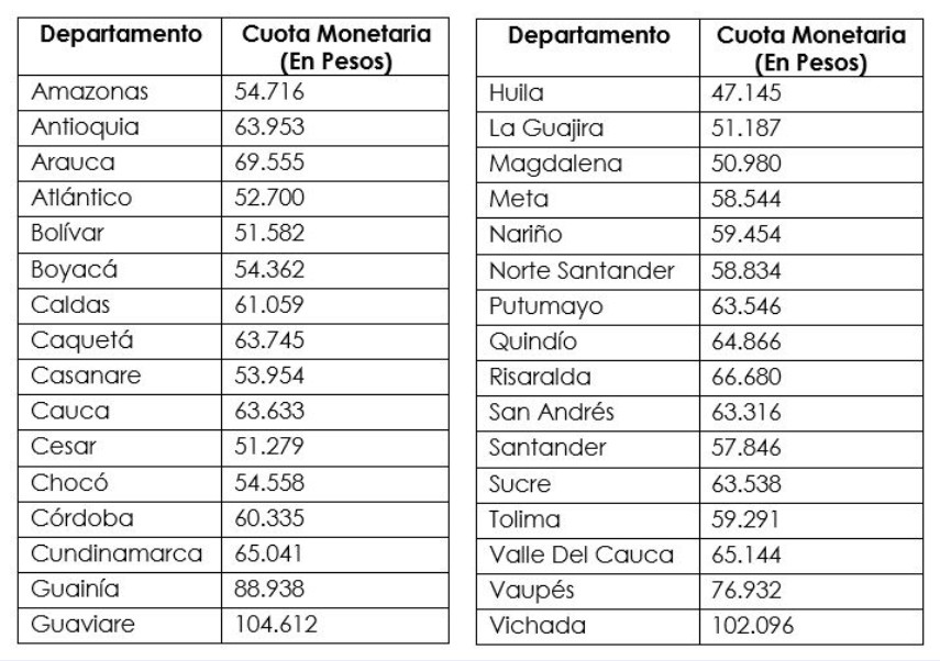 Esta resolución está sujeta a recursos por las CCF y una vez se encuentre en firme, publicaremos la Resolución con tarifas definitivas  para esta vigencia 2025