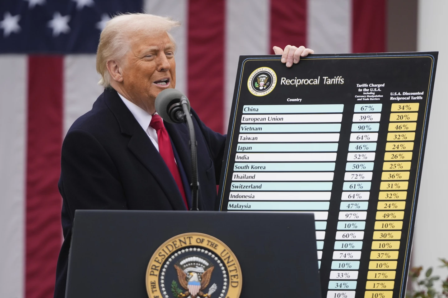 Presidente de los Estados Unidos Donald Trump en el evento donde anunció los nuevos aranceles en la Rosaleda de la Casa Blanca este 2 de abril de 2025. Foto: ap/Mark Schiefelbein