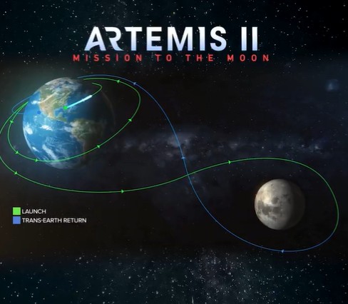 Así será el recorrido de Artemis II antes de pasar por el lado oscuro de la Luna